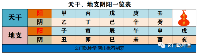 5分钟教会你推算​大、小月建（图解）_搜狐网