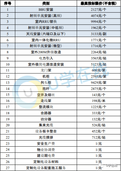 4.5亿！北京联通挪动网笼盖总承包集采开标