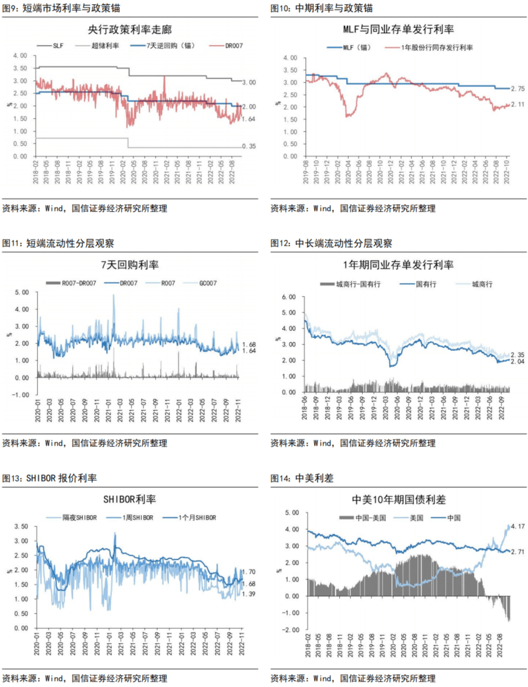 【国信宏观固收】货币政策与流动性观察：PSL悄然降息_工具_利率_信贷支持