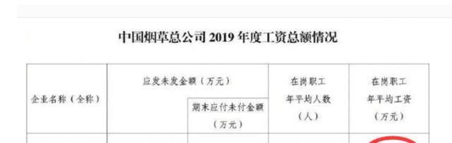 国度电网、中国烟草局并列第3，铁饭碗“幸福指数”排行榜来了