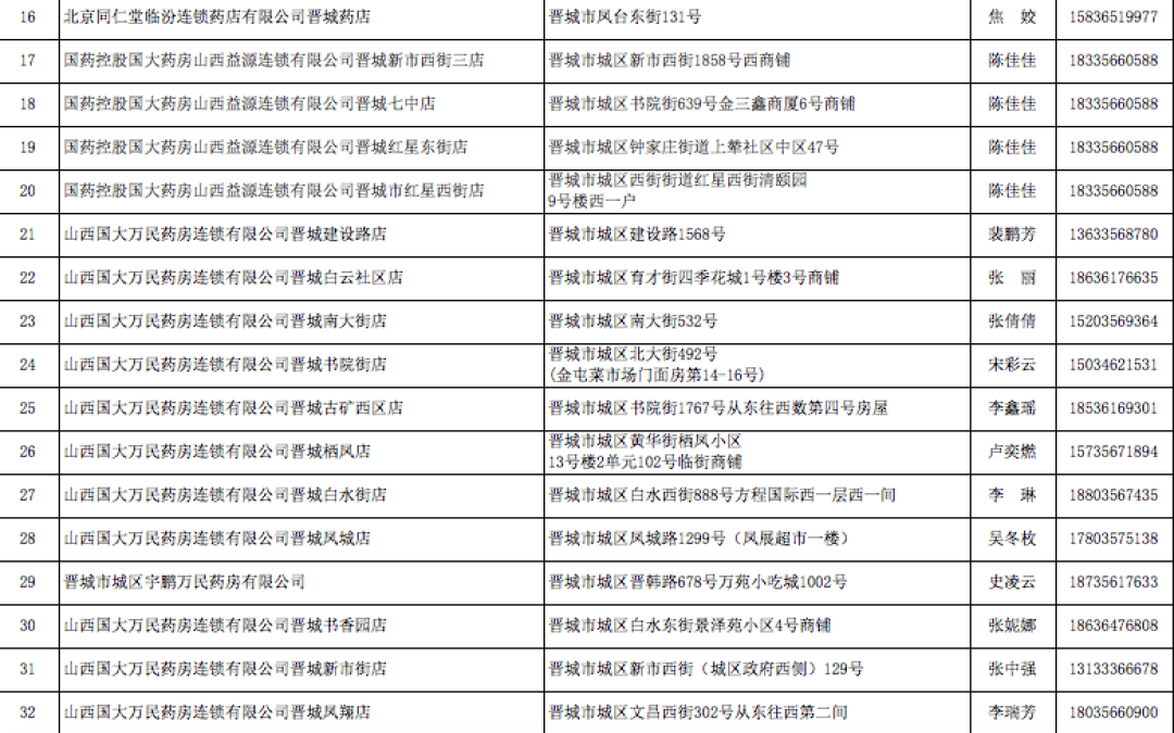 晋城106家保供药店名单公布！德律风订药、免费配送！