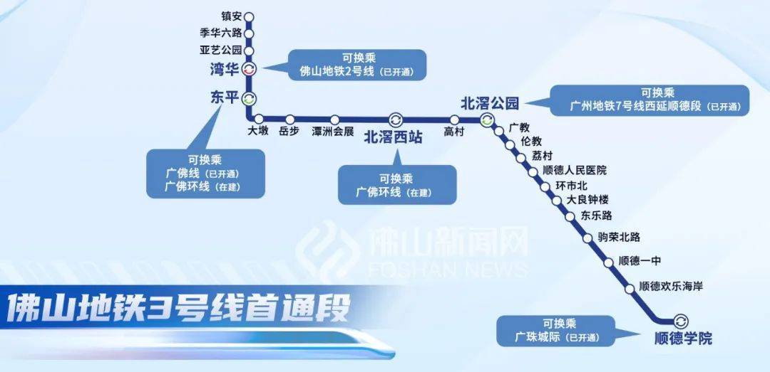 《佛山市轨道交通发展有限公司关于明确佛山地铁3号线首通段(顺德学院