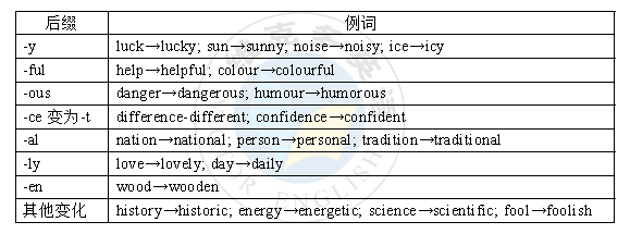 高考英语语法填空之“单词变形记”_The_名词_复数