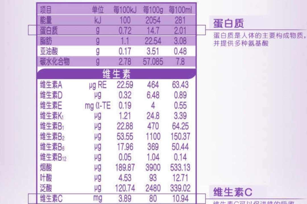 偷看了100个妈妈的购物车，发现买的最多的是那7样，速看！