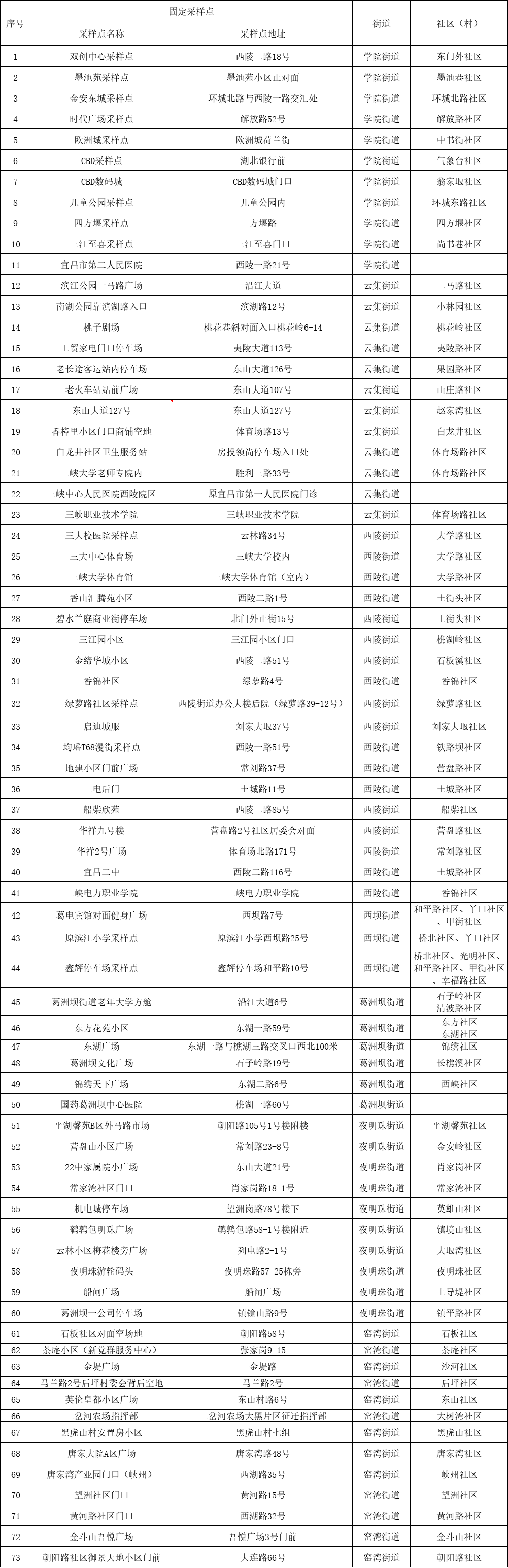 最新通告！继续核酸检测_采样_防控_疫情