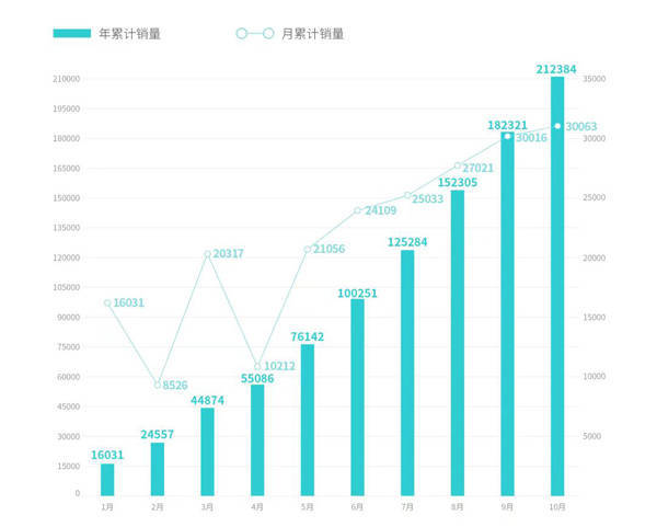 “数”说车市丨传统车企新能源冲击加大 造车新势力10月销量排名突变_搜狐汽车_搜狐网
