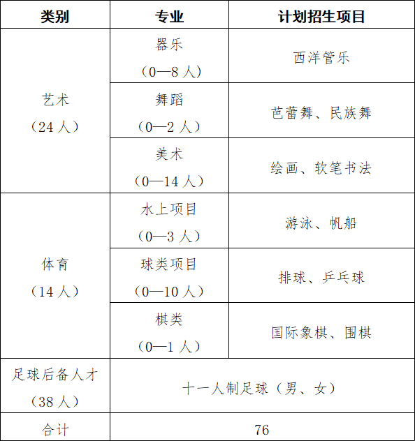 青岛市局属公办学校艺体特长生招生简章_青岛市教育局网_青岛艺体特长生报名条件