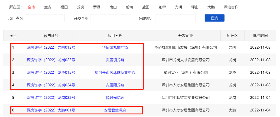 今起可申请!深圳首批可售人才房来了,配售价格公布_住房_申请人_户型