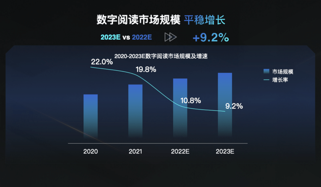 短剧刮风，生态共融，数字版权行业若何实现新增长？