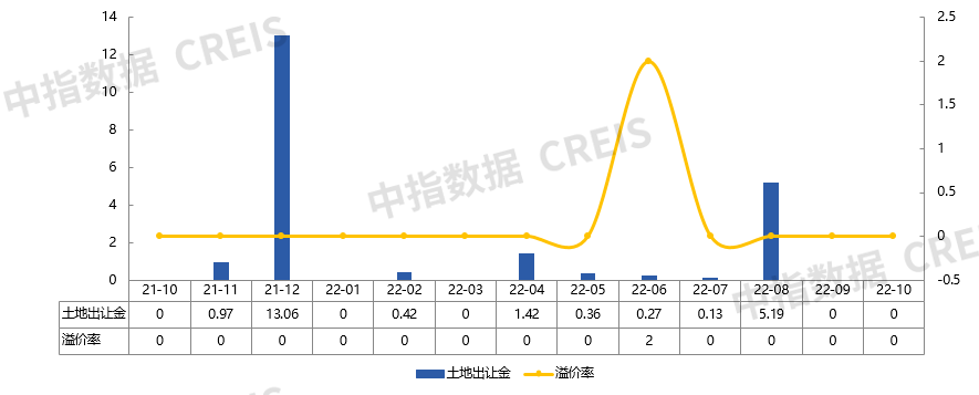 满满干货（哈尔滨房地产行业分析）哈尔滨房产销售大数据，(图2)