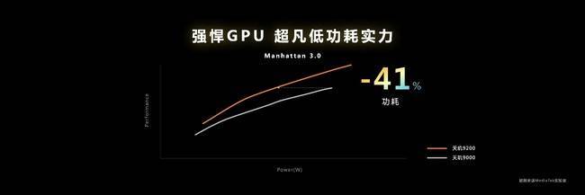 天玑9200解析 全面拥抱64位应用 移动端硬件光线追踪GPU成亮点