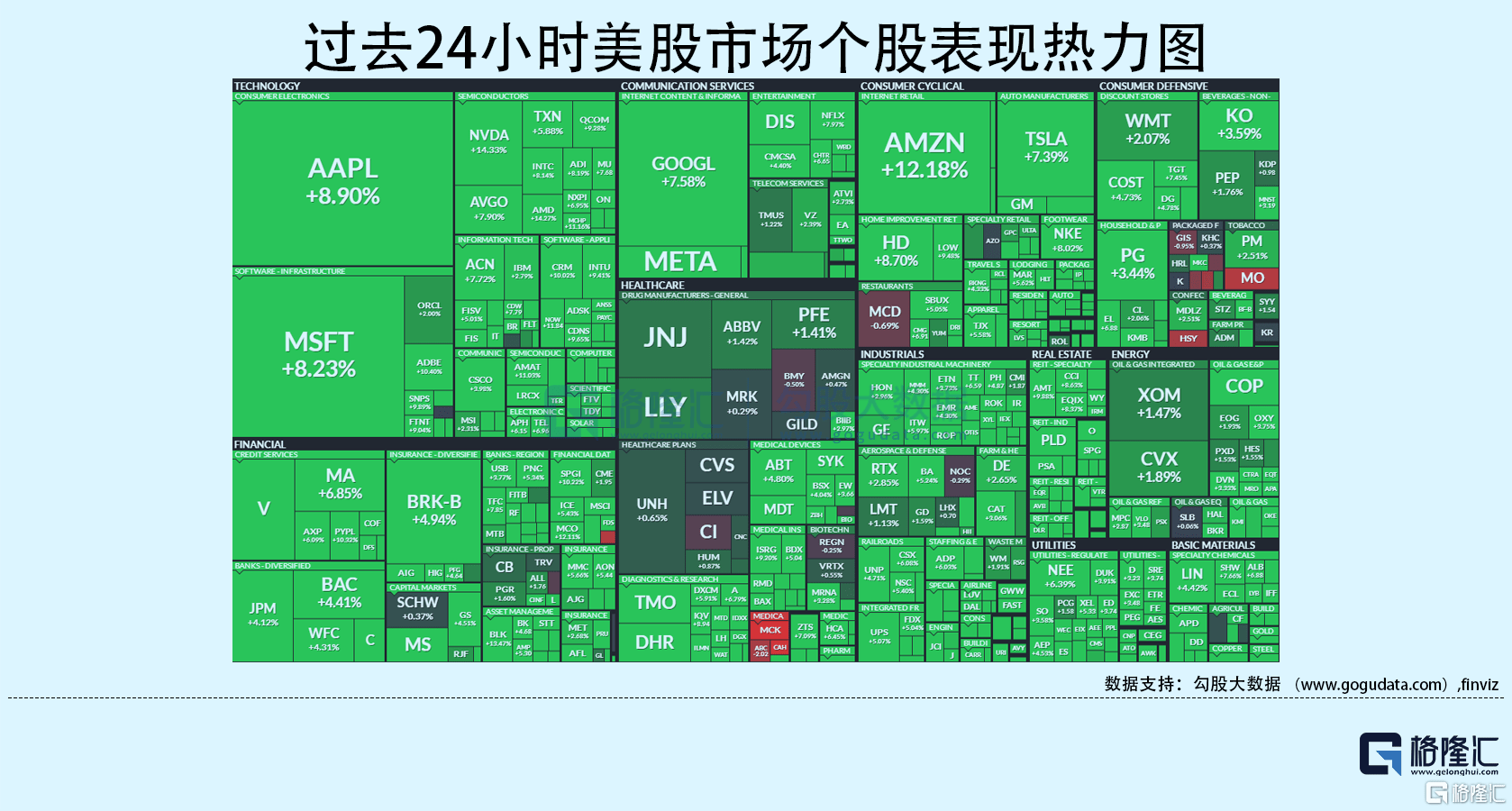 隔夜美股全复盘(11.11)| 全球疯了,纳指涨超7%!美国10月CPI 7.7%超预期放缓;半导体板块大幅领涨大盘,费城半导体指数涨超10% ...
