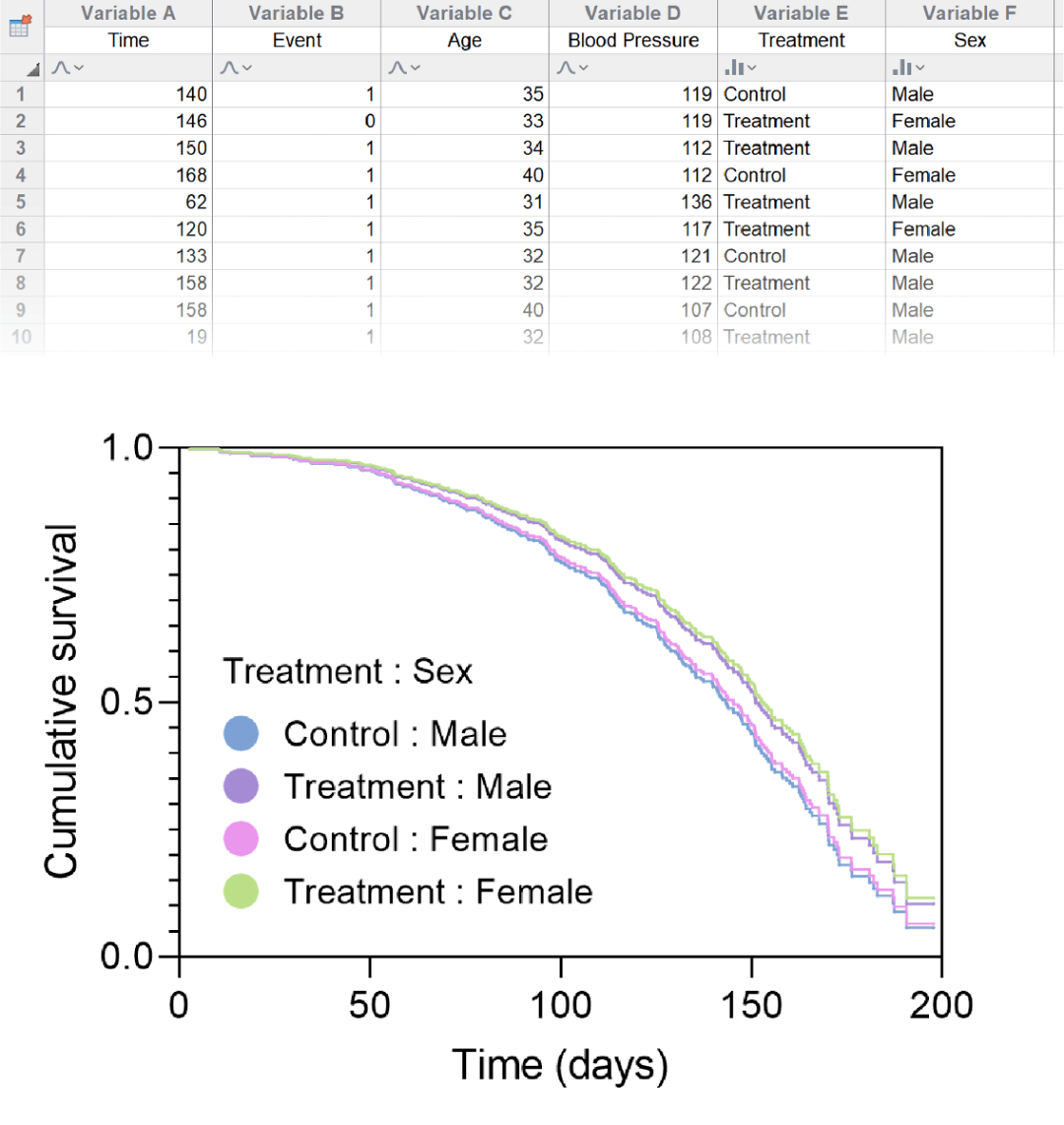 【graphpad prism 9.3.0】究竟如何下载安装啊?看完我心动了.