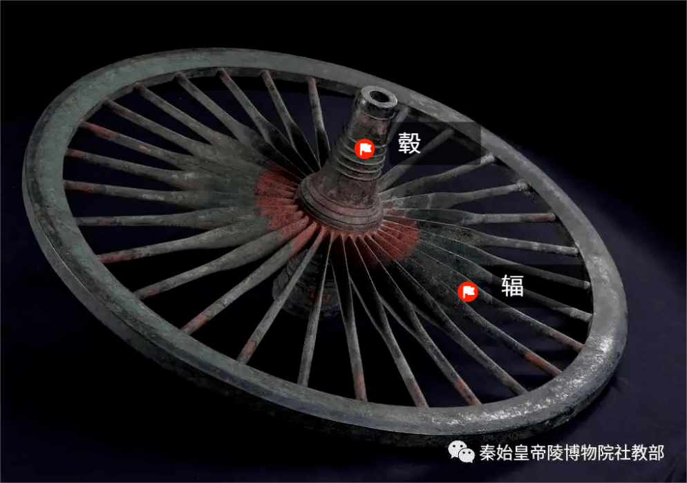 有车之用三十辐,共一毂道经 第十一建模方式,是依据古代战车,轮毂和