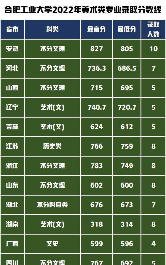 合肥市中考网上查分_中考合肥查分网站入口_合肥中考查分