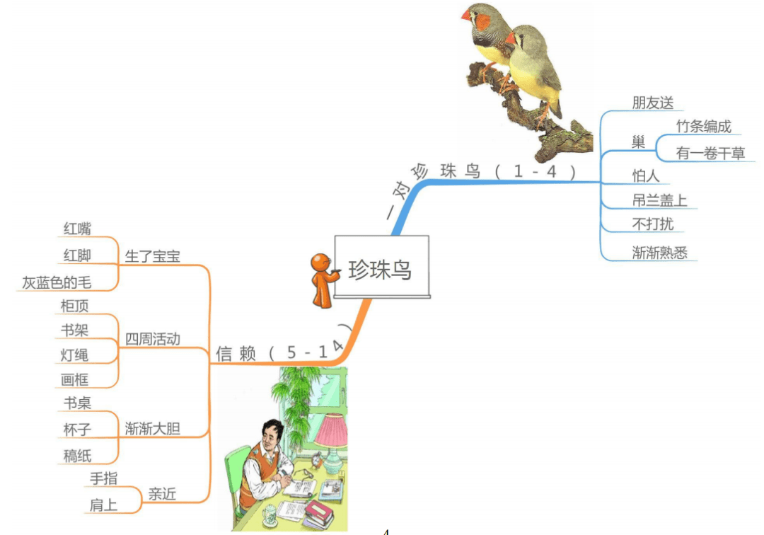 小学语文1-6年级上册各单元课文思维高清导图,学透课文必备_阅读文章