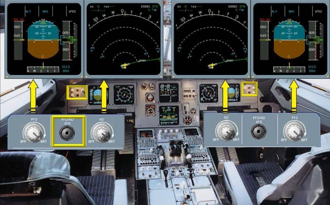 QAR飞行数据还原模型相关电子仪表系统