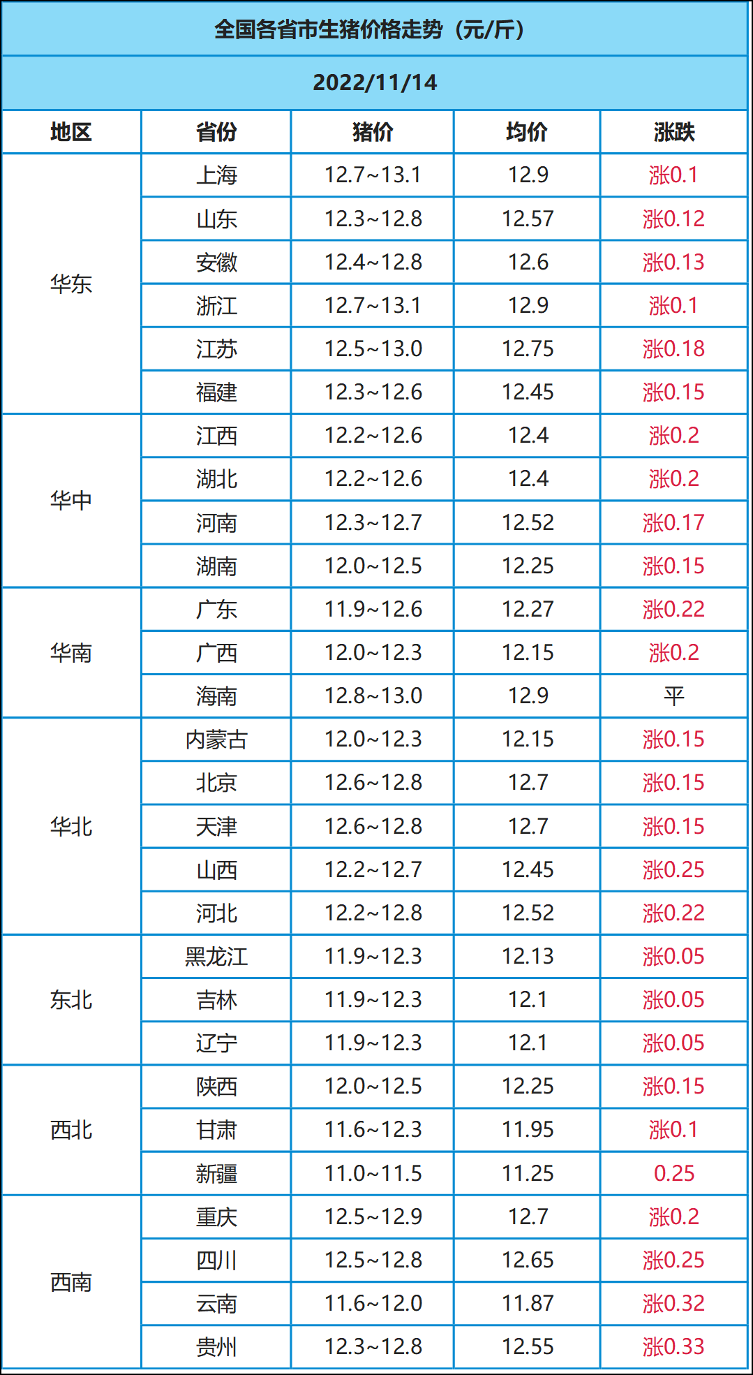 今日生猪价格多少(今日生猪价多少价位)