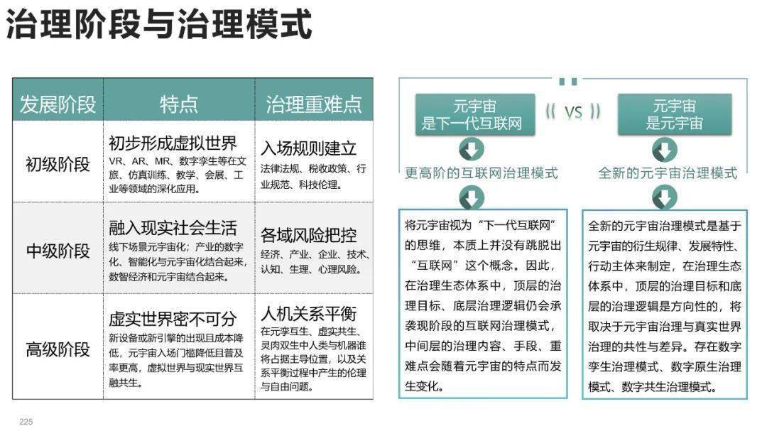 清华大学元宇宙发展研究报告3.0版