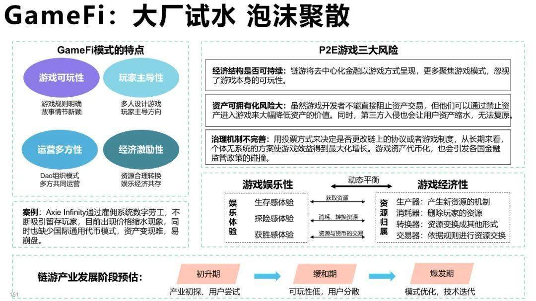 清华大学元宇宙发展研究报告3.0版