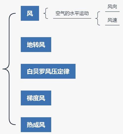 山谷風示意圖73夜晚-陸風圖73白天-海風圖73海陸風no.