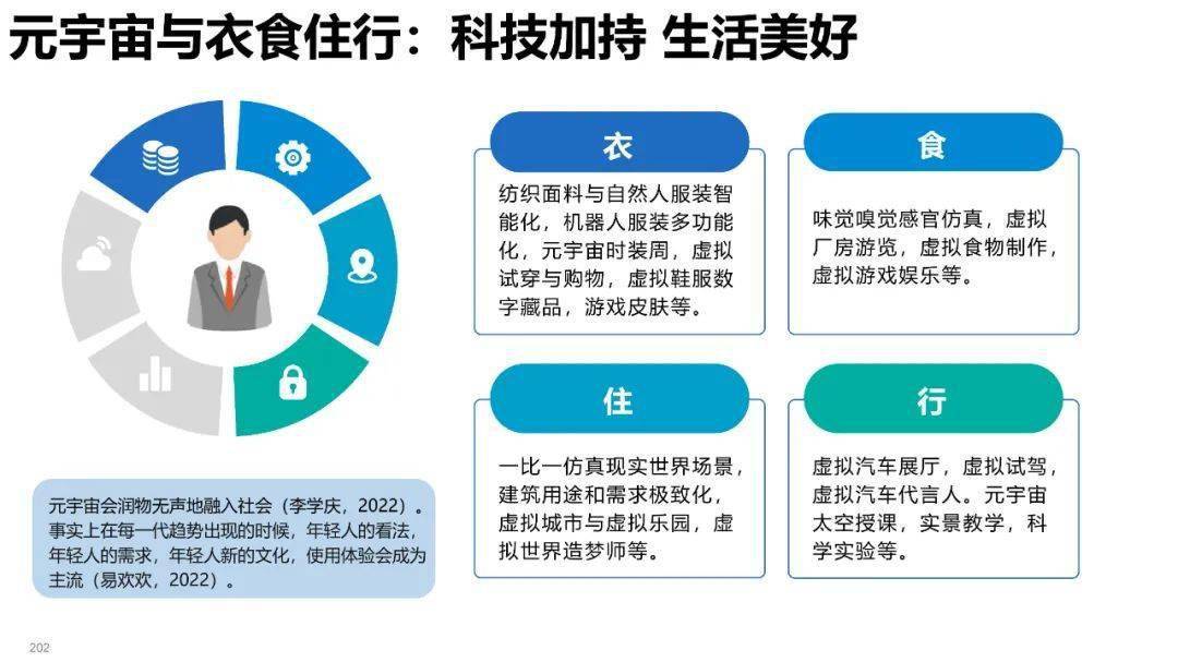 清华大学元宇宙发展研究报告3.0版