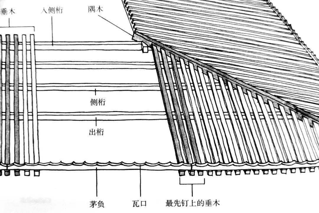 屋瓦之下,靠近屋檐边缘的椽子与飞子要使用钉子来固定在檩条或角梁