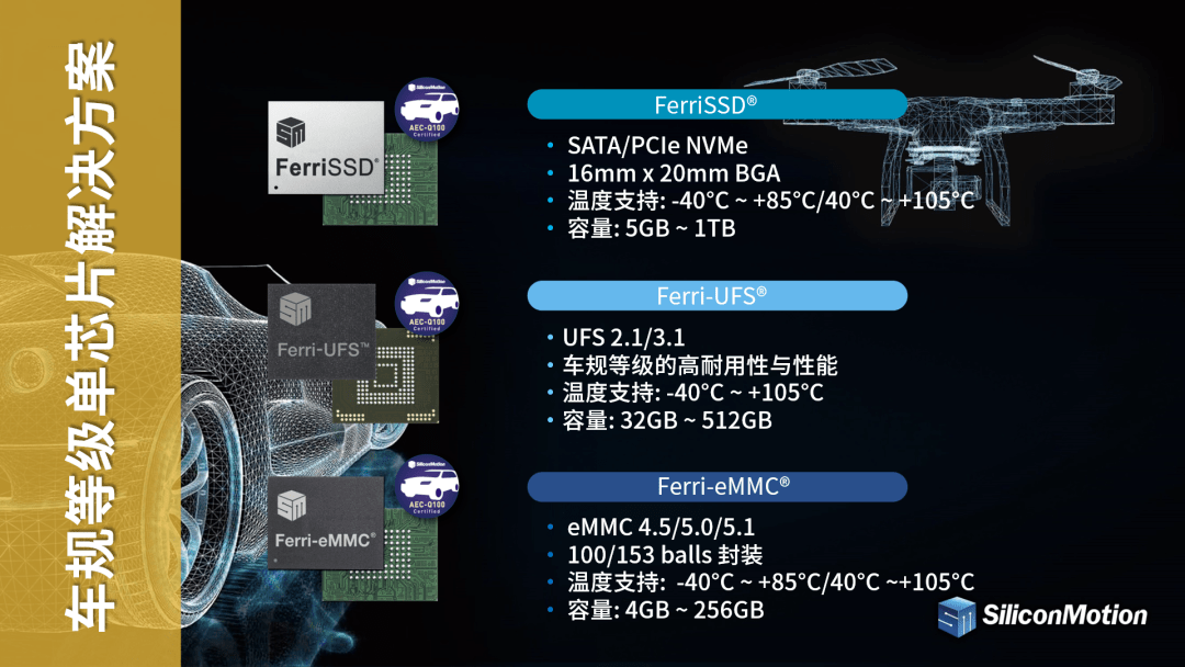 【先进存储论坛】自动驾驶的存储如何发展？_搜狐汽车_搜狐网
