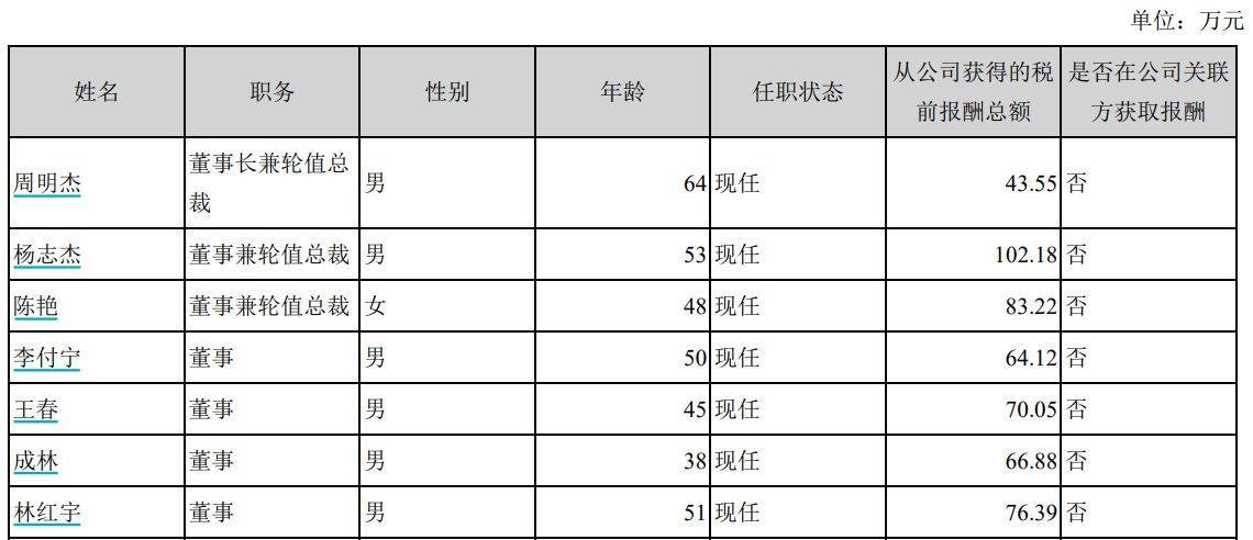 V观财报｜海洋王65岁董事长病逝，持股占比65%