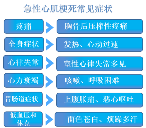 症状_病人_治疗