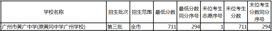 亚加达高级中学本科率_亚加达高级中学本科率_亚加达高级中学本科率