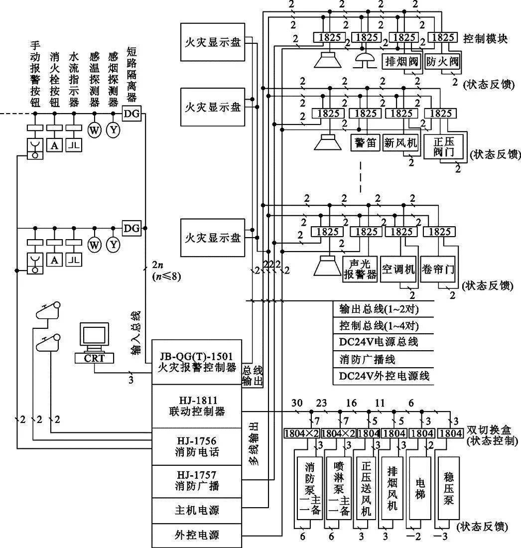 消防图中XL表示什么图片