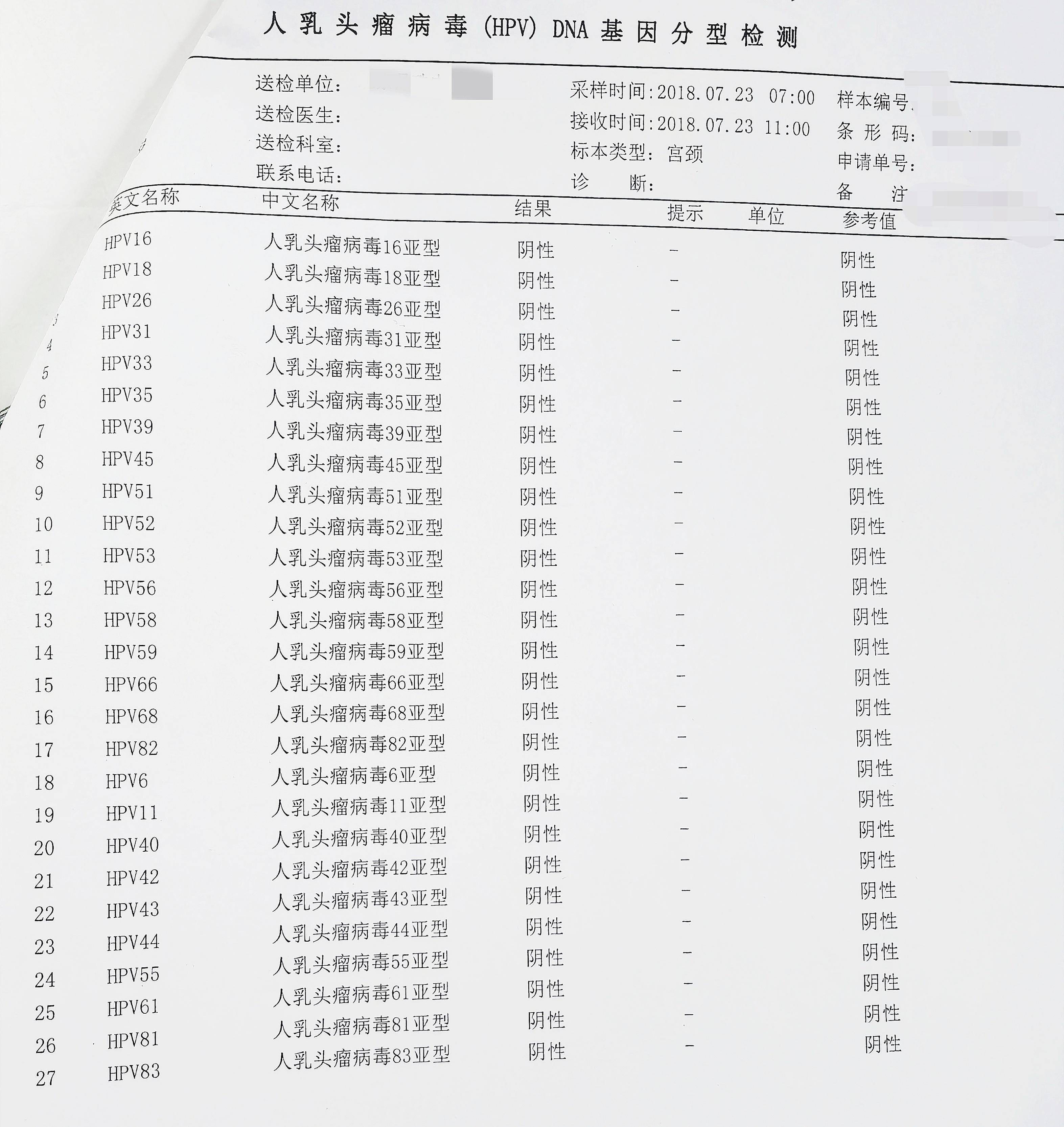 伴侣发现有尖锐湿疣