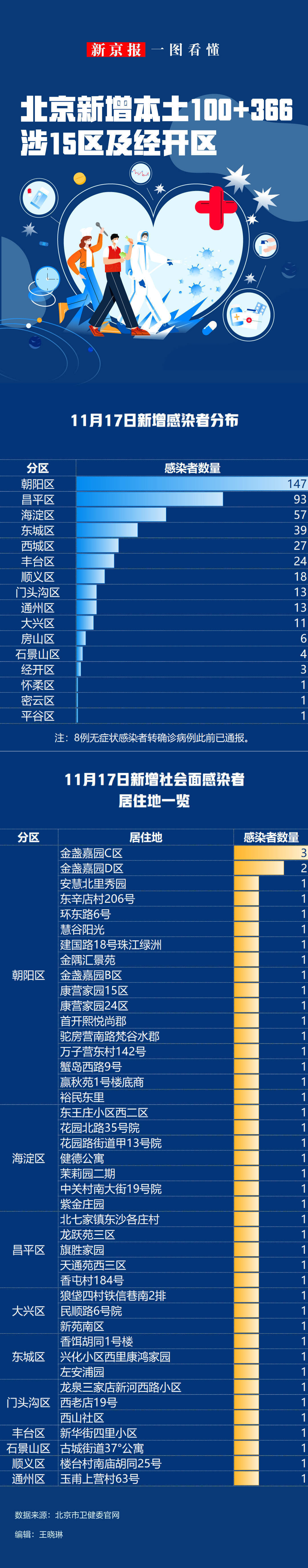  疫情最新通报今天新增本土病例(全国疫情最新情况)