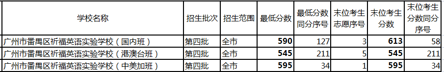 亚加达高级中学本科率_亚加达高级中学本科率_亚加达高级中学本科率