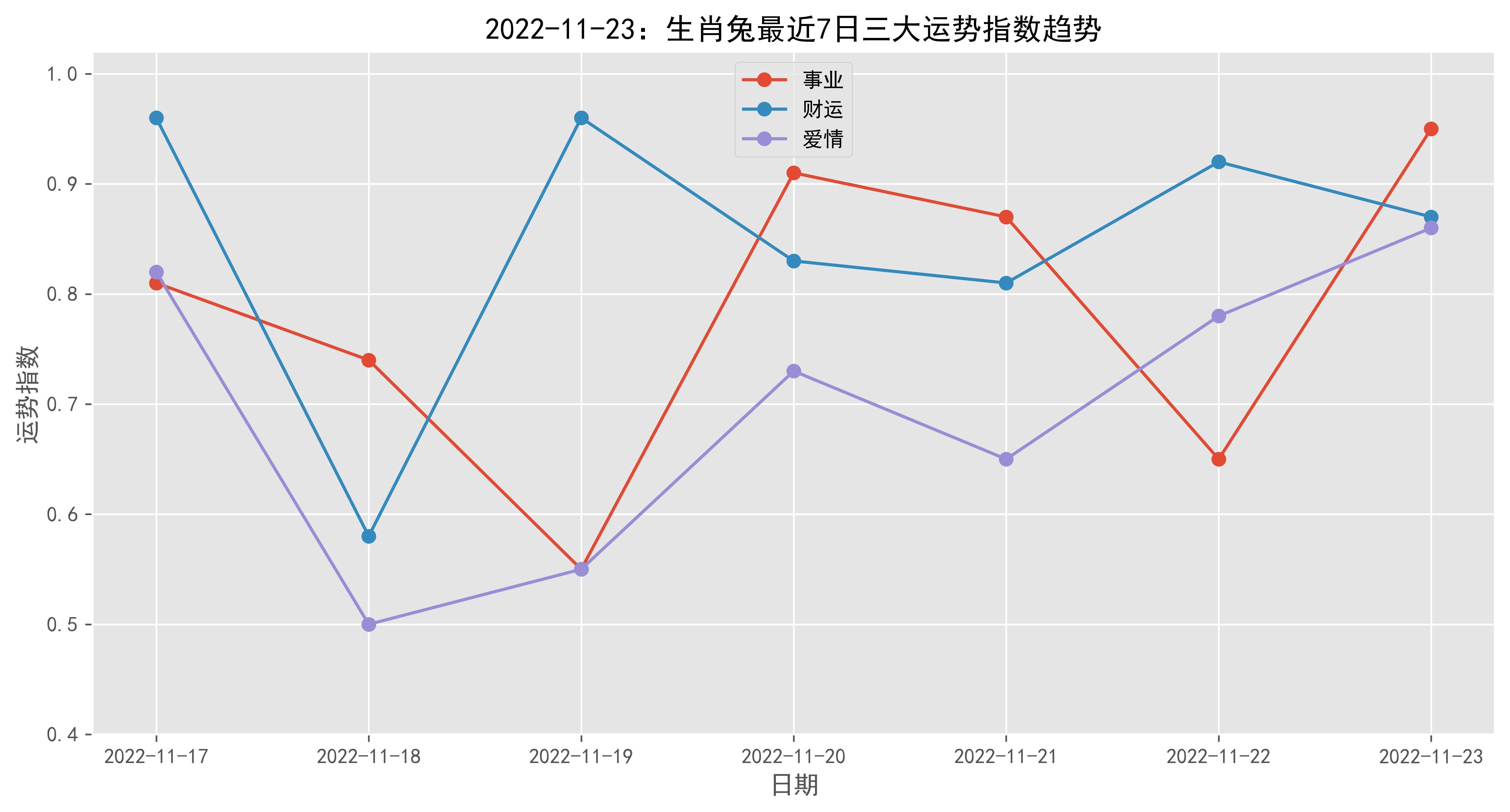 生肖兔31日运势如何查询(属兔的每日运势神巴巴)