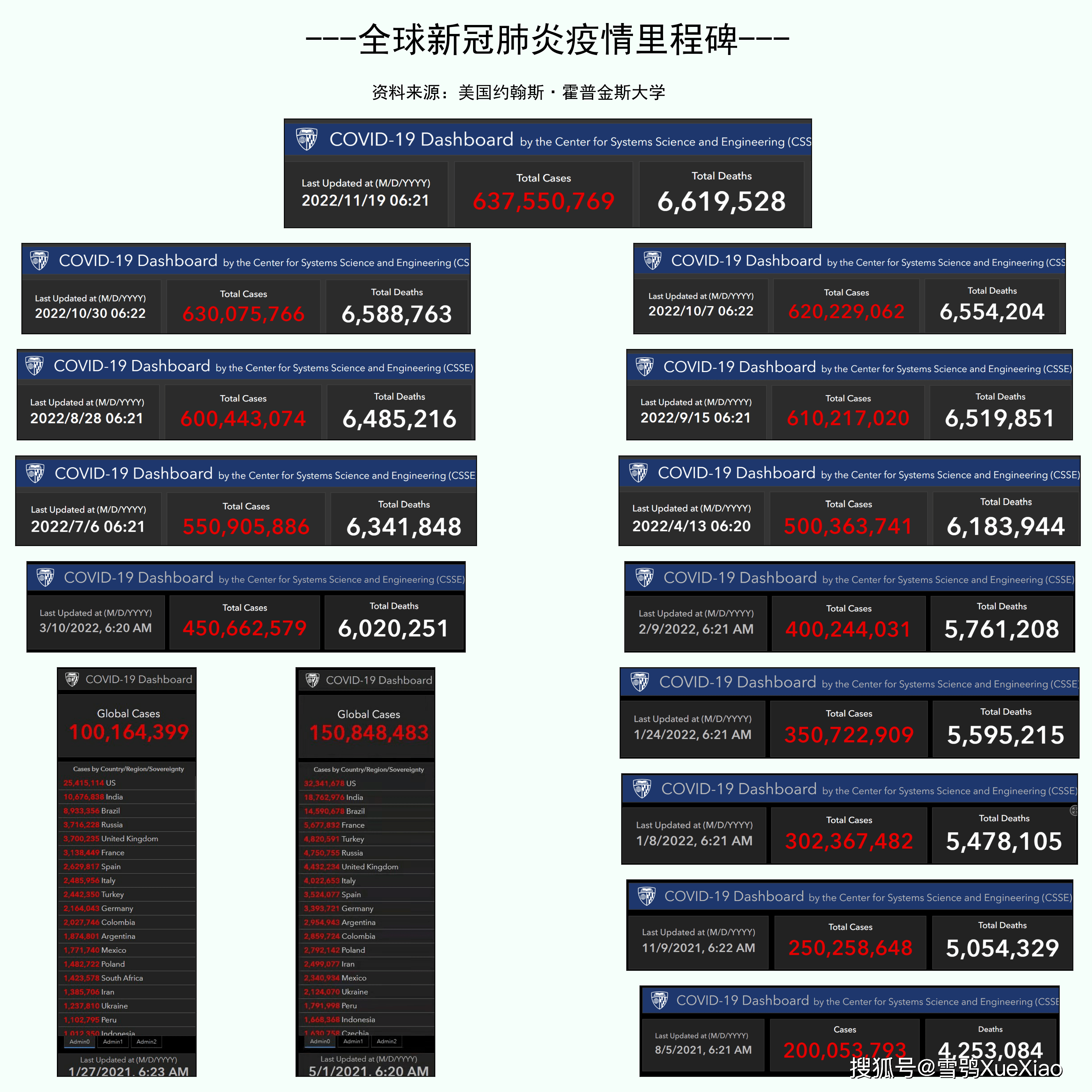  全球新冠疫情会在什么时间结束呢(全球新冠疫情大概什么时候可以结束)