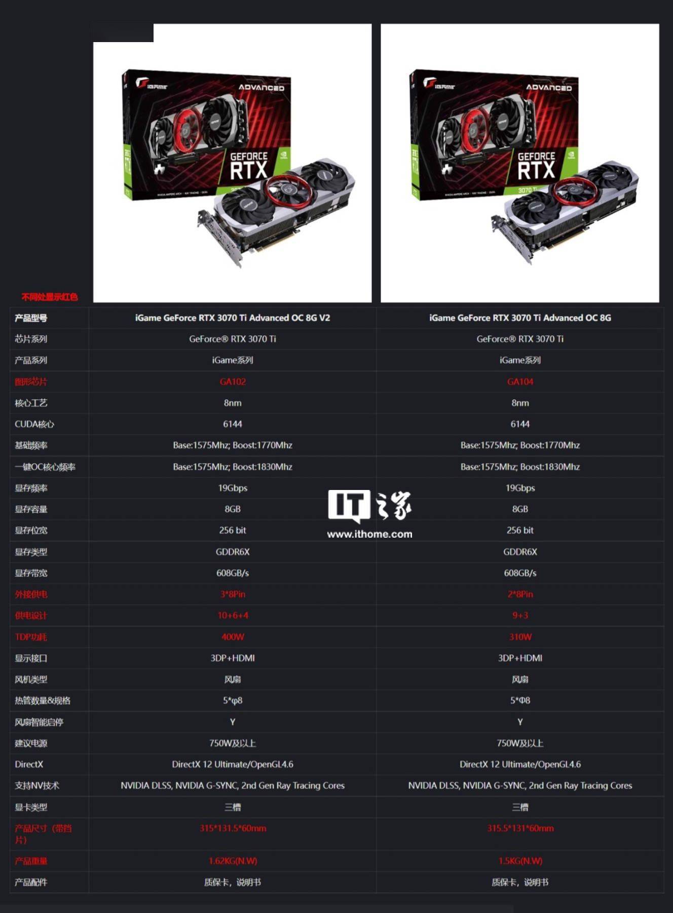 七彩虹发布三款搭载 ga102 gpu 的 rtx 3070 ti 显卡_geforce_igame