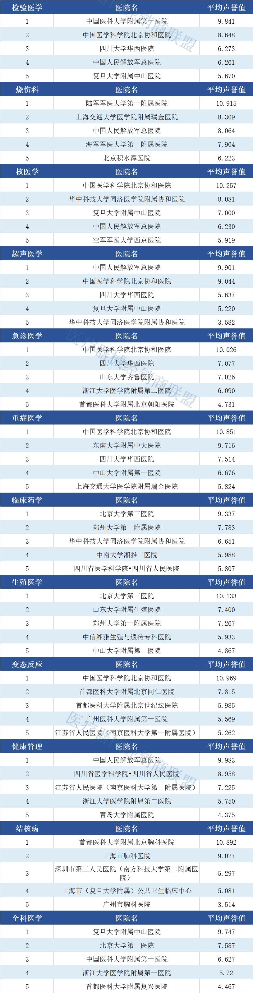 全国著名医院排行榜_最新2021年度中国顶级医院排行榜公布!