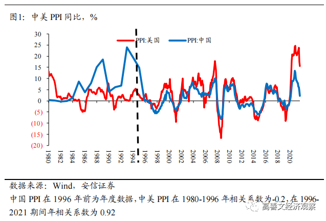 中国通胀形成机制的几点观察_价格_经济_工业品