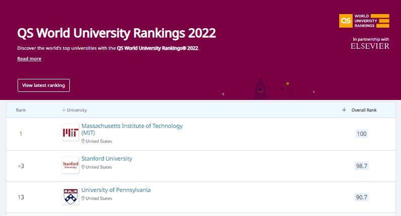 洛杉矶的学院_洛杉矶学院排名_洛杉矶优质学院分享经验