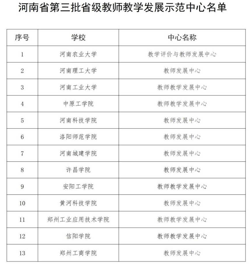 河南省第三批省级教师教学发展示范中心评审结果公示，许昌一高校上榜 单位