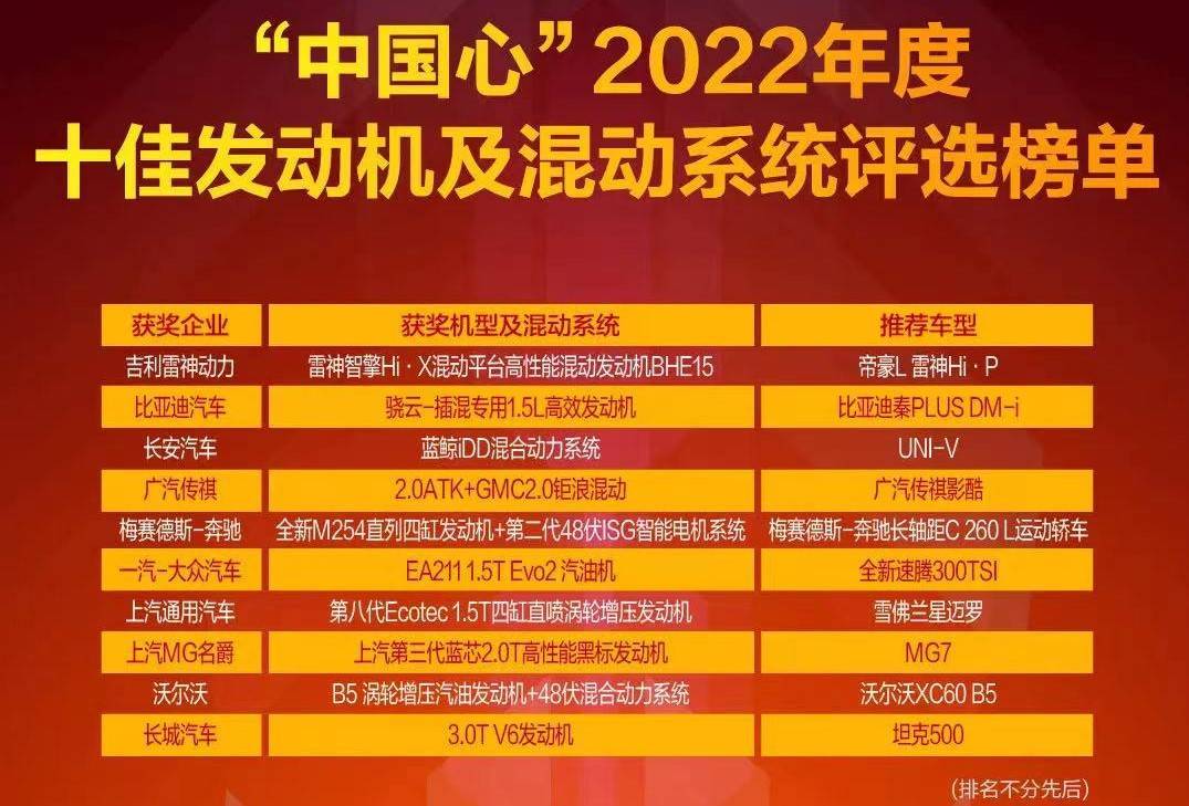 汽车动力排行_15-20万车子动力排行榜,新手收藏(2)