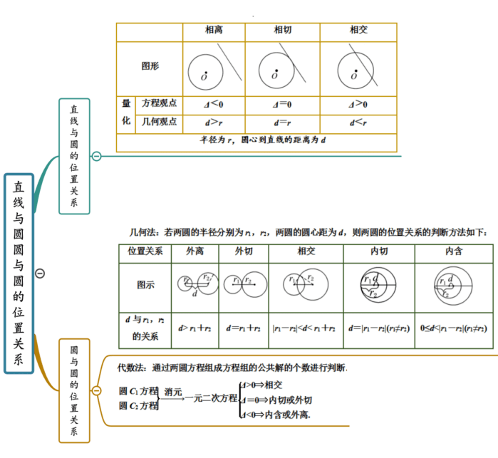 高中數學概念,技巧,解題策略思維導圖(104頁)_應用_方程_立體幾何