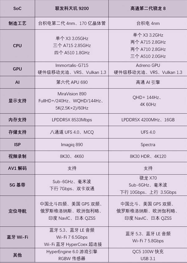 高通联发科共同发力:安卓Soc平台迎来新发展_性能_芯片_方面