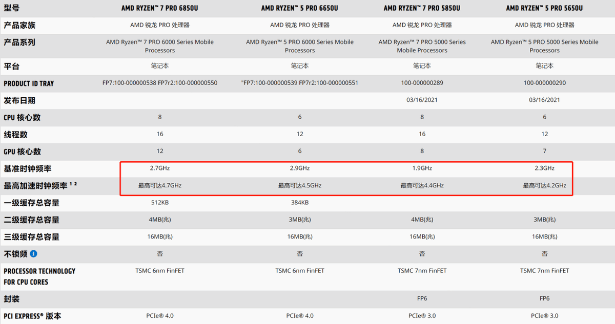 thinkpadx13参数图片