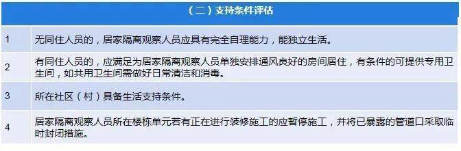 居家隔离需满足七个条件 达不到居家隔离条件的实行集中隔离