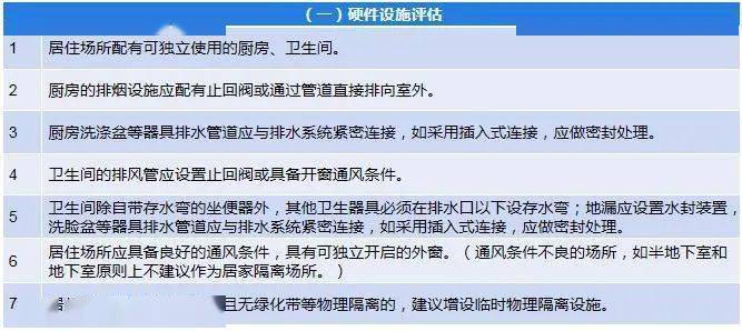 居家隔离需满足七个条件 达不到居家隔离条件的实行集中隔离