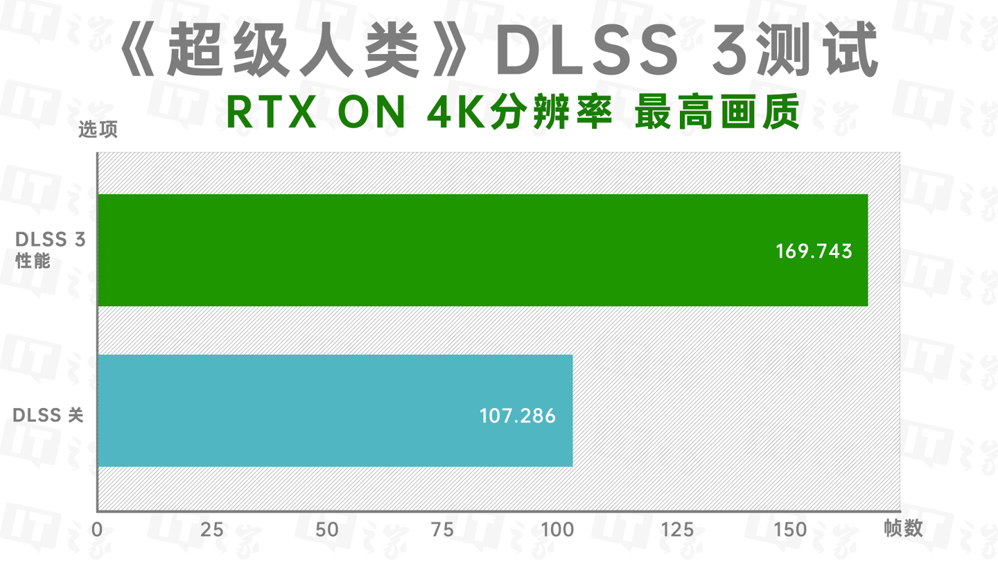 索泰 RTX 4080 16GB 天启 OC 评测：天启之翼展开，无惧游戏压力-资讯改变世界-第28张