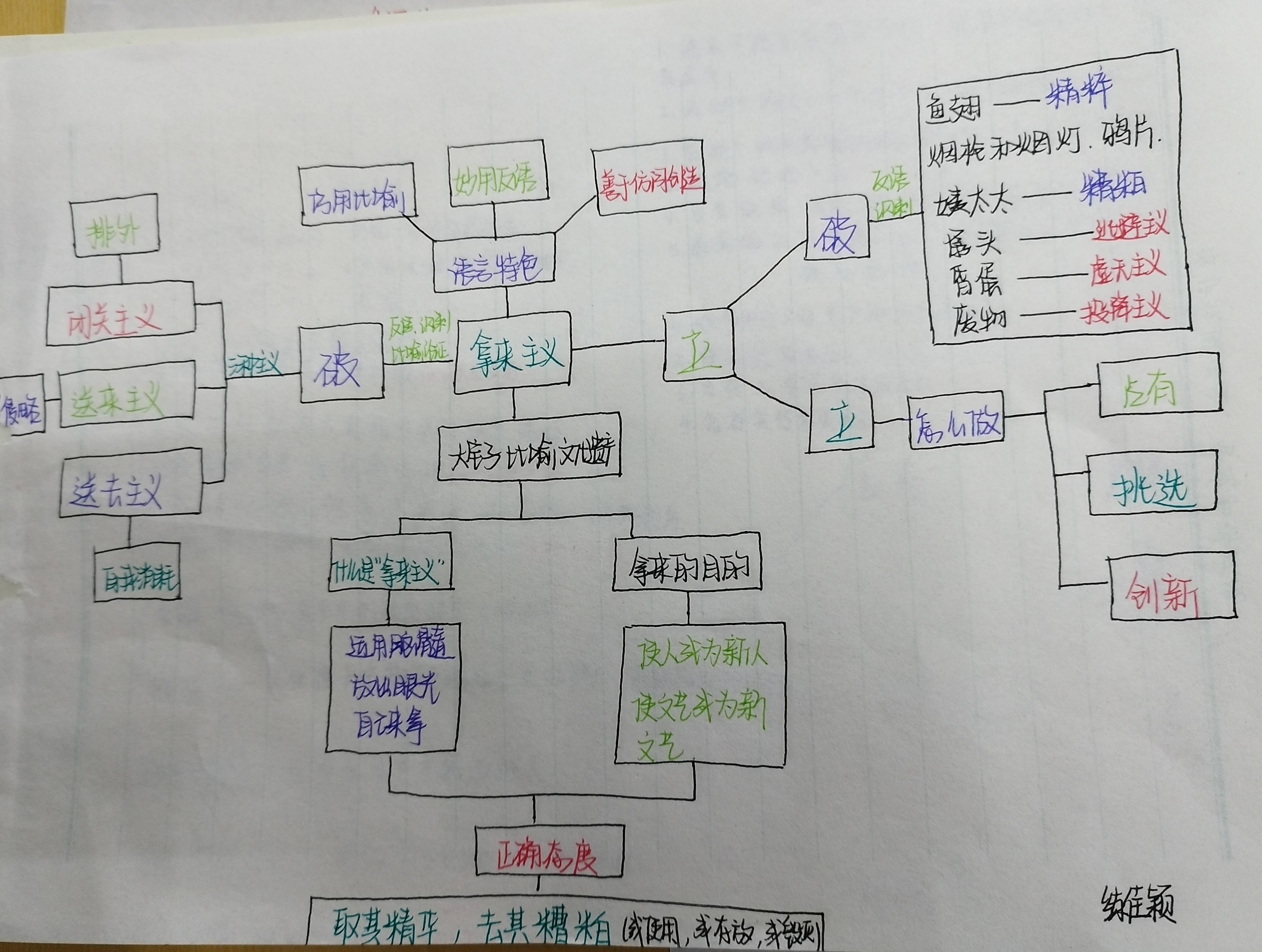 《药》思维导图鲁迅图片